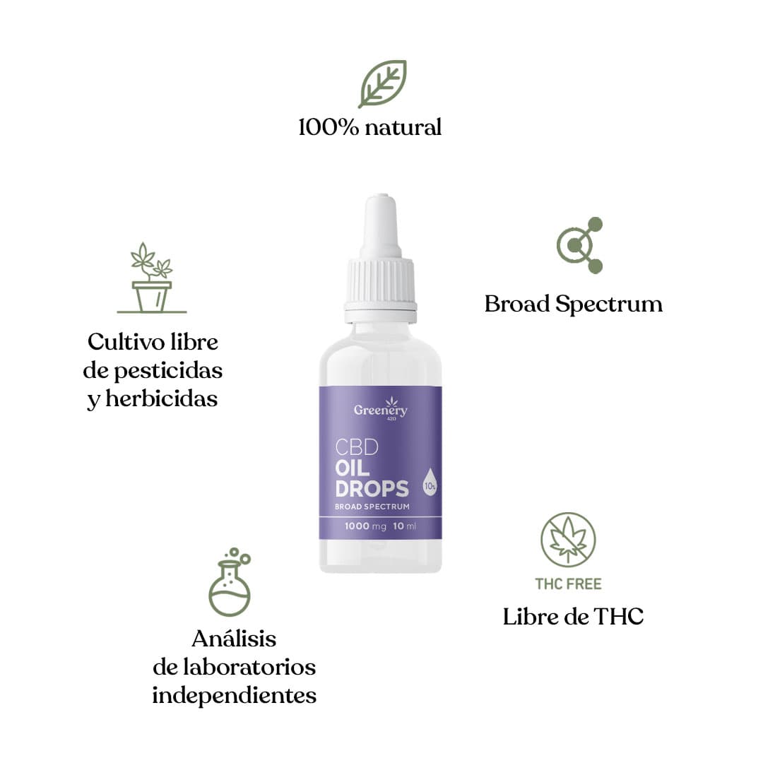 Aceite cosmético de CBD Broad Spectrum 1000 mg de Greenery 420, con ingredientes naturales y sin THC